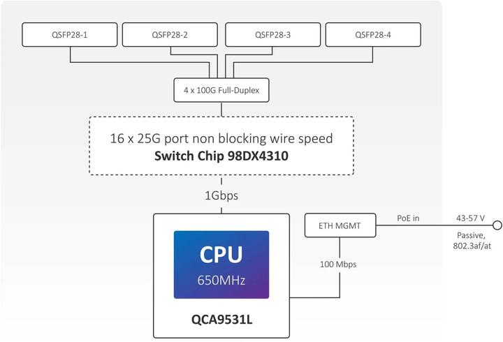 Produktbild MikroTik CRS504-4XQ-IN (4 Ports)