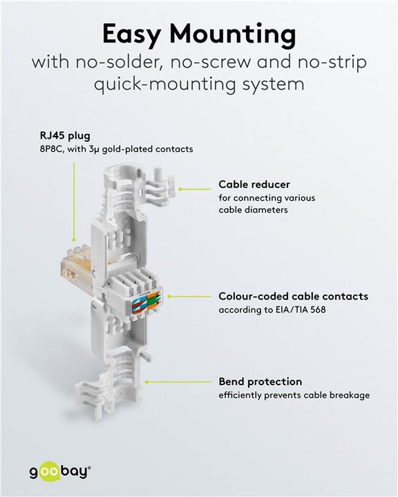 Actual product image Goobay Tool free RJ45 plug CAT 5e UTP unshielded (Network cable plug)