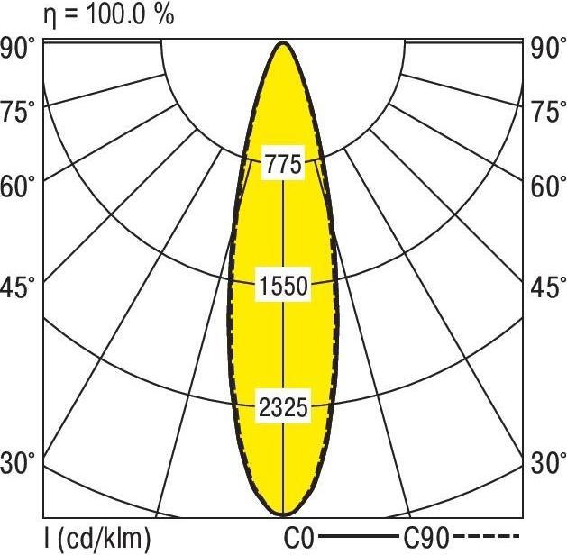 Produktbild Ridi LED-Industrieleuchte (30300 lm)