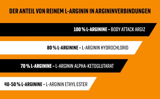 Image du produit Body Attack Arginine Zero (sachet de 500g) (Neutre, 1 pcs, 500 g)