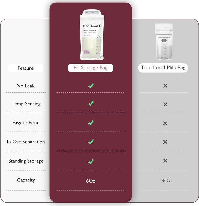 Produktbild Momcozy Breastmilk Storage Bags