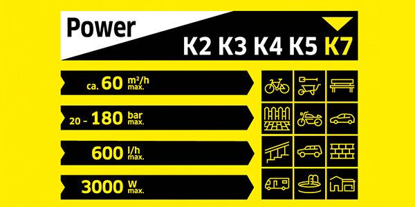 Image du produit Kärcher K7 Compact (Fonctionnement sur secteur)