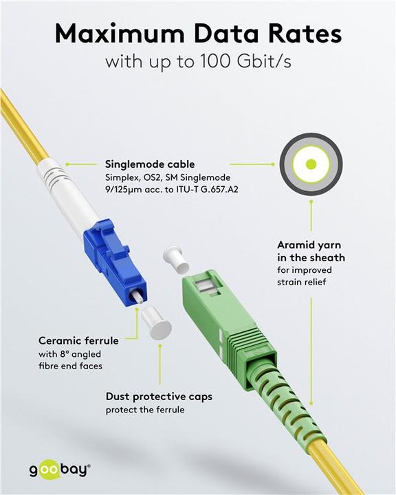 Produktbild Goobay Glasfaserkabel FTTH, Singlemode OS2 Yellow, Gelb Simplex, 5 m (S/UTP, 5 m)