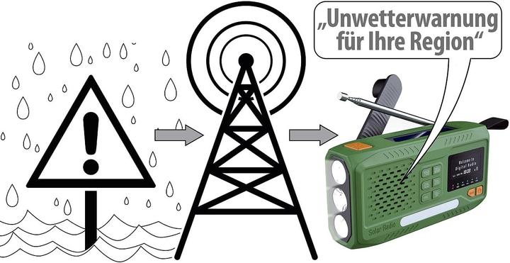 Actual product image Infactory Notfallradio SOL-1550 (DAB+, FM, Bluetooth)