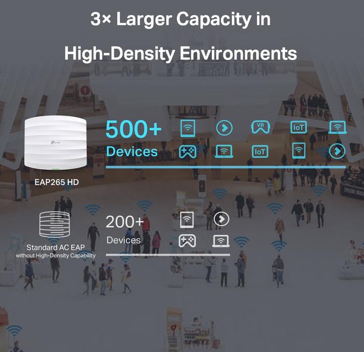 Immagine prodotto TP-Link EAP265HD (1300 Mbit/s)