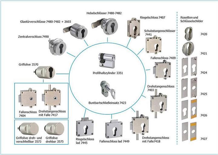 Actual product image Junie PZ espagnolette lock with latch 7418.40102 (Rotary knob cylinder)