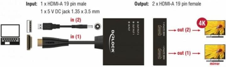 Image du produit Delock Répartiteur de moniteur HDMI
