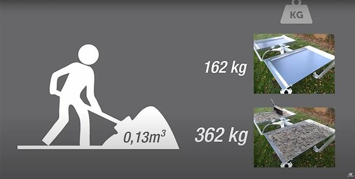 Immagine prodotto Cornilleau Carico opzionale Parc plus 200kg