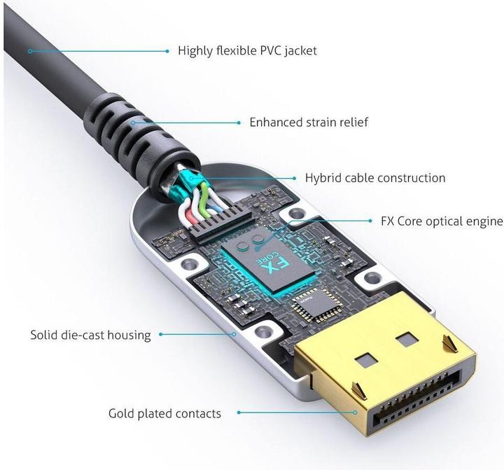 Immagine prodotto FiberX Serie - Cavo estensore in fibra DisplayPort 2.0 8K - 50 m (50 m, DisplayPort)
