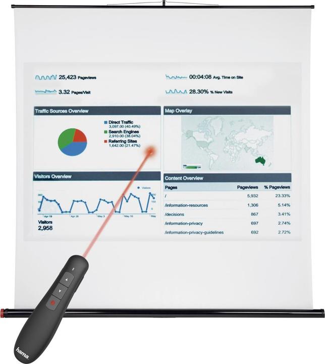 Actual product image Hama X-Pointer
