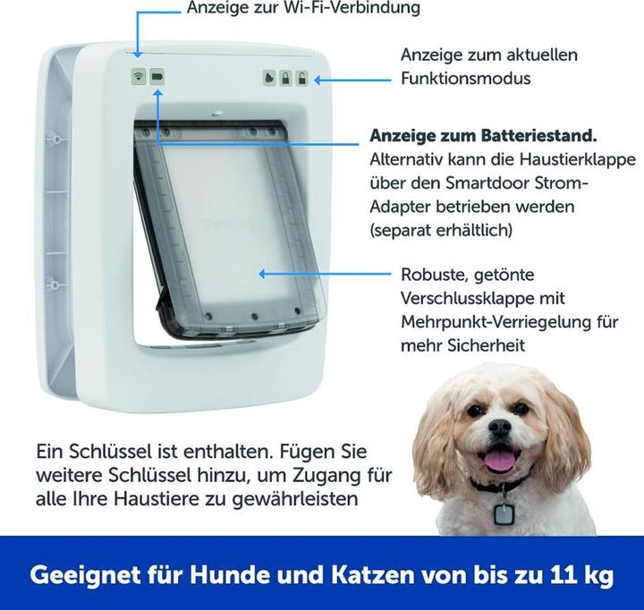 Immagine prodotto PetSafe SmartDoor (Zampa per gatti con microchip)