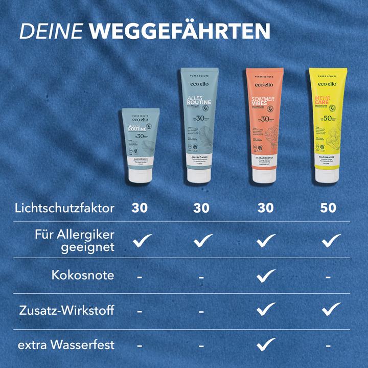 Image du produit Eco Elio Toute Routine (Crème solaire, 75 ml, 87 g)