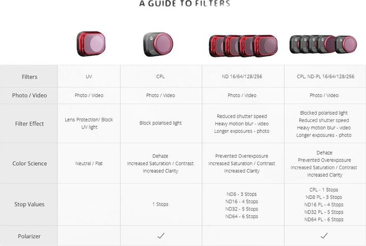 Image du produit Pgytech Filtre CPL DJI Mini 3 (Filtres pour drones, DJI Mini 3)