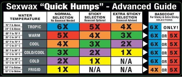 Image du produit Sex Wax Sexwax Quick Humps Surf Wax Cool/MidWarm 14-23° (VERT)