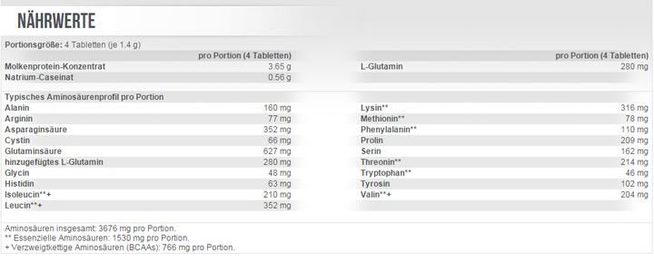 Valeurs nutritives et ingrédients Scitec Nutrition Amino 5600 (500 tabs)