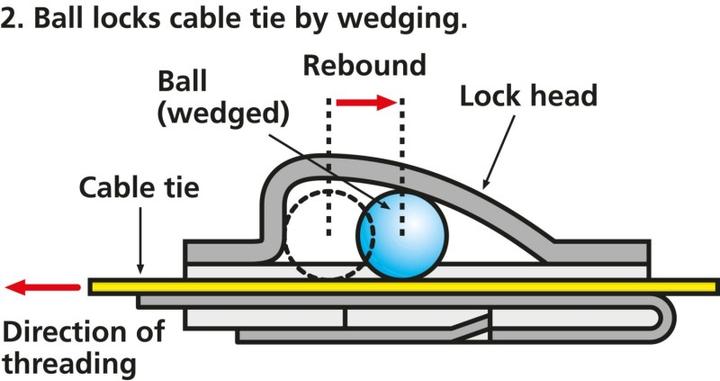 Immagine prodotto HellermannTyton Fascetta in metallo (Fascette in metallo, 362 mm, 50 pz.)