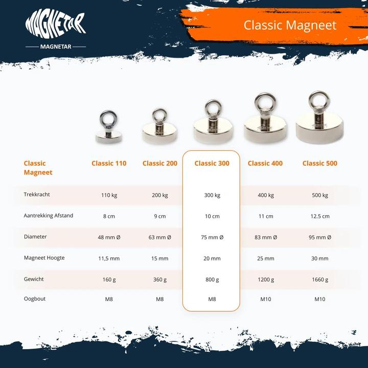 Produktbild Magnetar Classic (1 x)