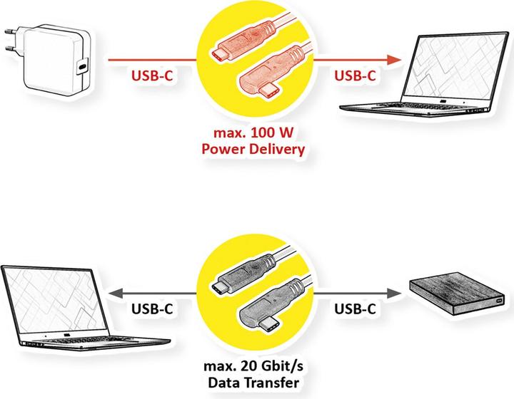 Actual product image Roline USB C — USB C (1 m, USB 3.2 Gen 2x2)