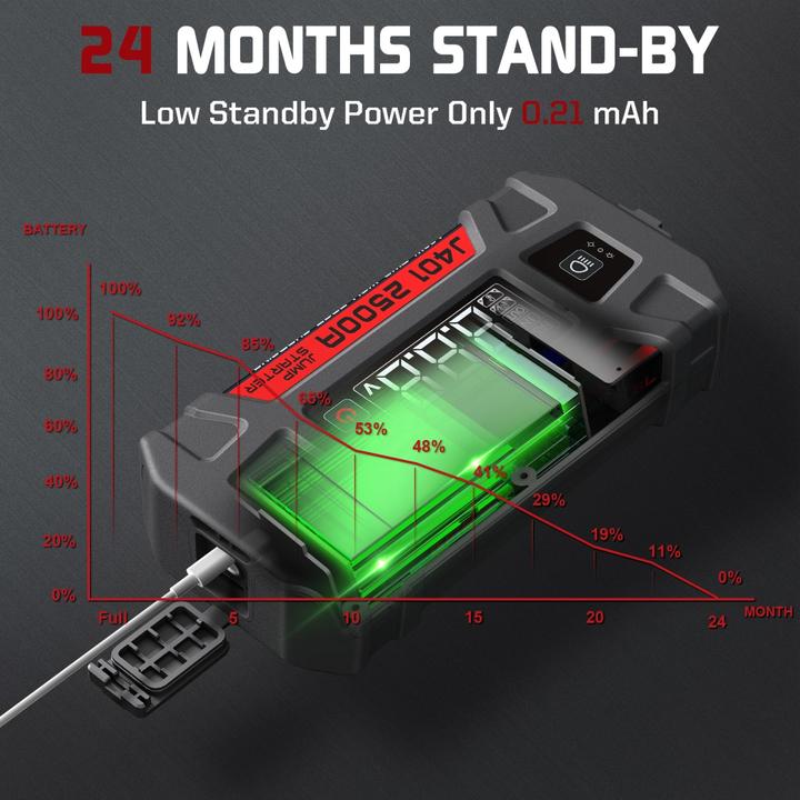 Produktbild Lokithor J401 (2500 A, 22.80 mAh)