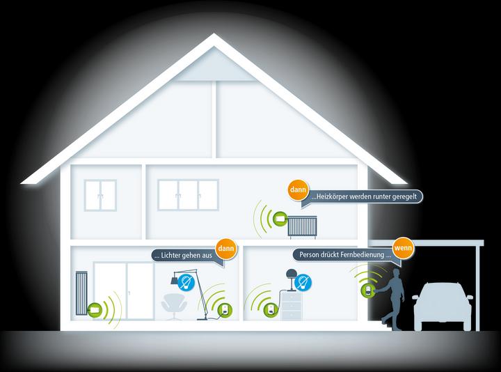 Produktbild Devolo Home Control Fernbedienung (Universal Fernbedienung, WLAN)