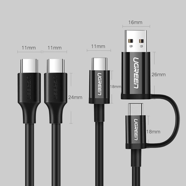 Actual product image Ugreen USB C – USB C (1.50 m, USB 2.0)