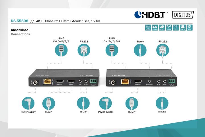 Produktbild Digitus 4K HDBaseT™ HDMI Extender Set, 150 m