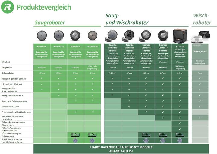 Produktbild iRobot Roomba Combo j5 (Saugwischroboter)