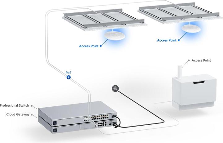 Produktbild Ubiquiti Ceiling-mounted WiFi 7 AP (4300 Mbit/s)
