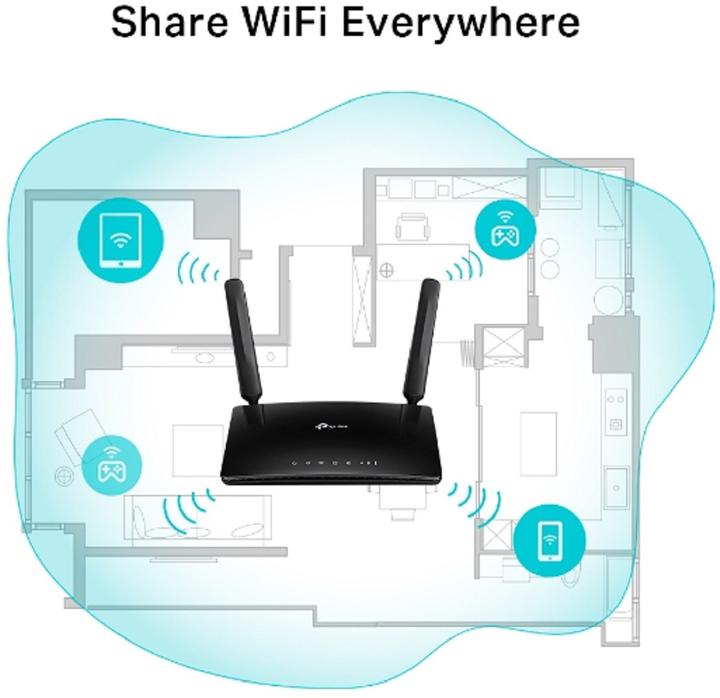 Actual product image TP-Link TL-MR6500v