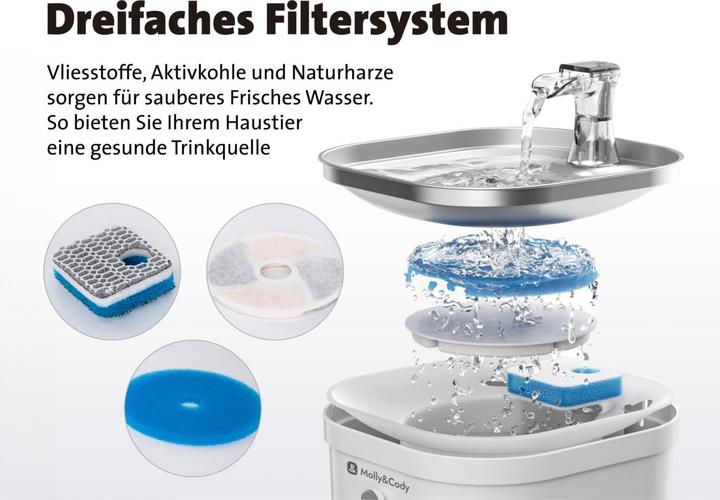 Image du produit Molly&Cody Trinkbrunnen (2 l)
