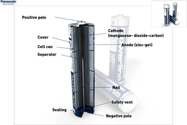 Actual product image Panasonic Powerline LR14 C Baby Battery 4 Foil, up to 7 years shelf life (4 pcs., R14)