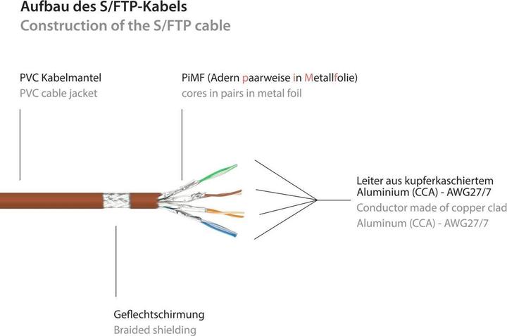 Actual product image Good Connections Alcasa RJ45-RJ45 m-m (S/FTP, CAT6, 0.15 m)