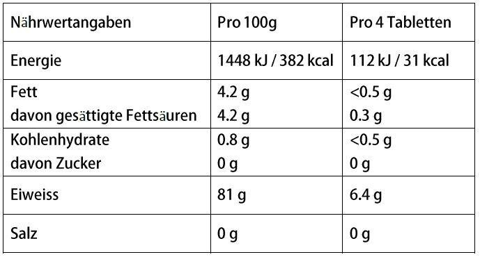 Nutritional values and ingredients IronMaxx 100% EAAs Ultra Strong (180 Tabs) (Neutral, 180 pcs.)