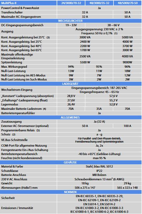 Produktbild Victron Energy Multiplus II