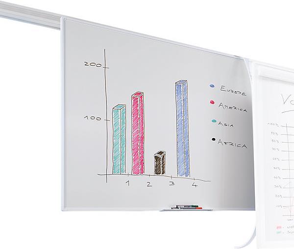 Actual product image kaiserkraft Whiteboard (180 x 90 cm)