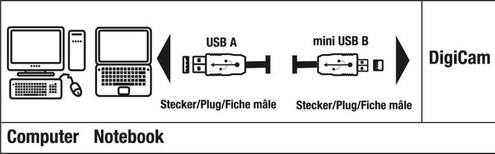 Produktbild Hama USB-2.0 B8 Pin (1.80 m, USB 2.0)