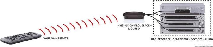 Image du produit Marmitek Contrôle Invisible 4 (Télécommande)