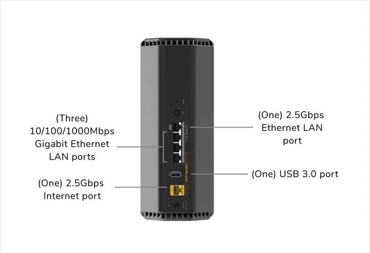Actual product image Netgear Nighthawk RS200