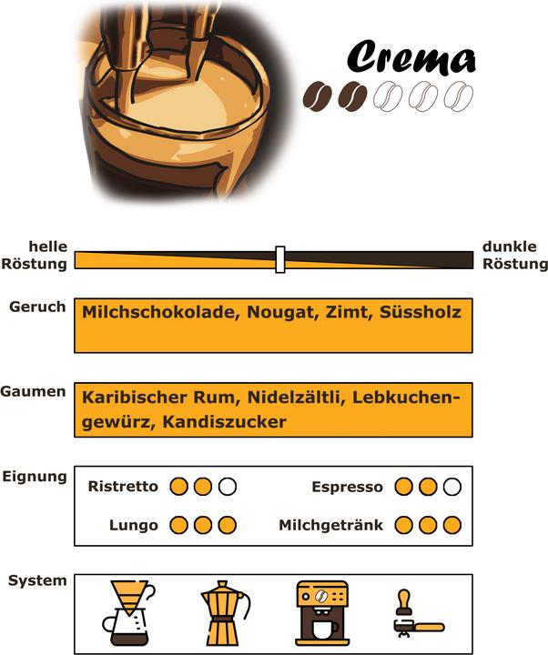 Image du produit RickliS Kaffeerösterei Crema (240 x Port.)