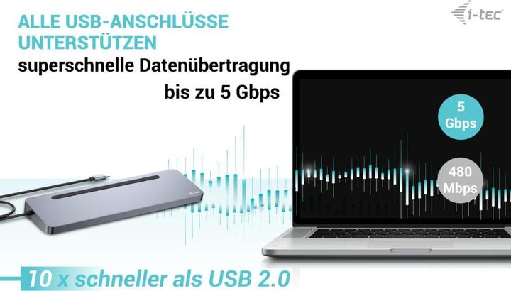 Actual product image i-tec USB-C Hub (USB-C, 8 Ports)
