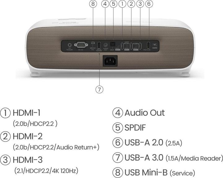 Immagine prodotto BenQ W2710I (UHD, 2200 lm, 1.13 - 1.47:1)