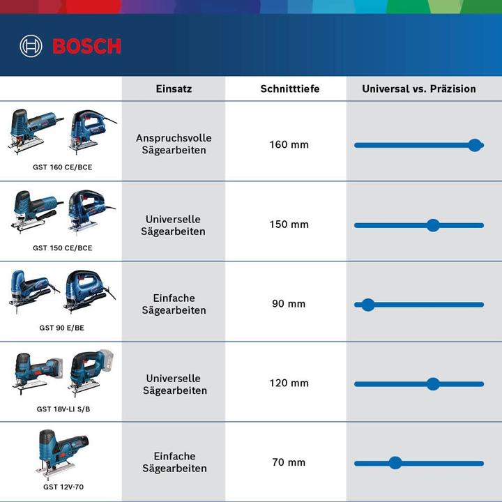 Image du produit Bosch Professional GST 18 V-LI B
