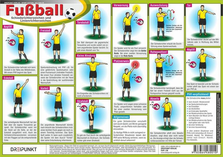 Fussball - Schiedsrichterzeichen und Linienrichterzeichen, Infotafel