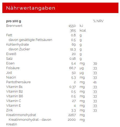 Valeurs nutritives et ingrédients Weider Mega Mass 4000 (boîte de 3000g) (Vanille, 1 pcs, 3000 g)