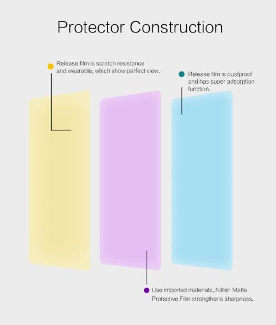 Image du produit Nillkin Film protecteur de la série Matte (1 pièce(s), Samsung Galaxy A71)