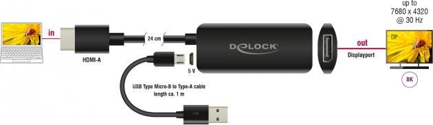 Produktbild Delock Adapter HDMI-A Stecker zu DisplayPort Buchse 8K (HDMI, 16.50 cm)