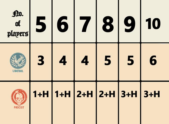 Immagine prodotto Lautapelit Hitler segreto - Gioco da tavolo (Inglese)
