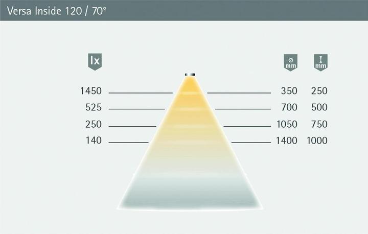 Produktbild Halemeier Komplettset LED Band Versa 120 12 V (Neutralweiss, 500 cm, Indoor)
