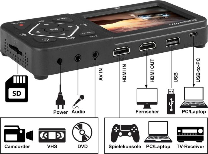 Actual product image DNT Grabstar Pro Video Digitizer (PC)