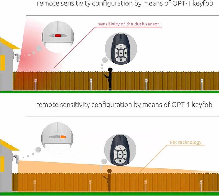 Produktbild Satel OPT-1 Fernbedienung für OPAL Plus / Pro
